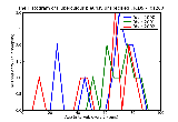 ICD9 Histogram Tuberculous pleurisy unspecified