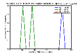 ICD9 Histogram Tuberculous pleurisy bacteriological or histological examination not done