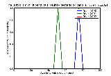 ICD9 Histogram Tuberculous pleurisy bacteriological or histological examination unknown (at present)