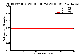 ICD9 Histogram Tuberculous pleurisy tubercle bacilli found (in sputum) by microscopy