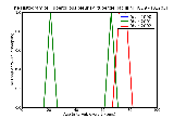 ICD9 Histogram Tuberculous pleurisy  tubercle bacilli not found by bacteriological examination but tuberculosis con