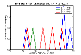 ICD9 Histogram Tuberculous pleurisy