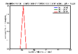 ICD9 Histogram Tuberculosis of intrathoracic lymph nodes