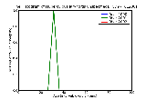 ICD9 Histogram Tuberculous laryngitis unspecified