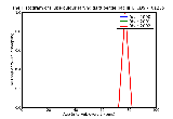 ICD9 Histogram Tuberculous laryngitis tubercle bacilli not found by bacteriological examination but tuberculosis co