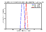ICD9 Histogram Tuberculous meningitis unspecified