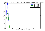 ICD9 Histogram Tuberculous meningitis bacteriological or histological examination not done