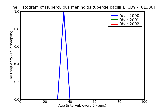 ICD9 Histogram Tuberculous meningitis tubercle bacilli not found by bacteriological or histological examination but