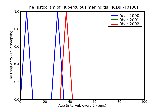 ICD9 Histogram Tuberculous meningitis