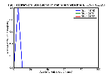 ICD9 Histogram Tuberculoma of meninges unspecified