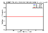 ICD9 Histogram Tuberculoma of meninges tubercle bacilli not found by bacteriological or histological examination bu
