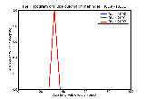 ICD9 Histogram Tuberculoma of meninges