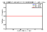 ICD9 Histogram Tuberculoma of brain bacteriological or histological examination not done