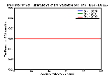 ICD9 Histogram Tuberculoma of brain tubercle bacilli not found by bacteriological or histological examination but t