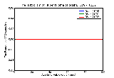 ICD9 Histogram Tuberculoma of brain