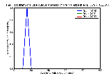 ICD9 Histogram Tuberculous abscess of brain unspecified
