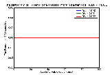 ICD9 Histogram Tuberculoma abscess of brain bacteriological or histological examination not done