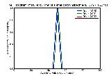 ICD9 Histogram Tuberculoma of spinal cord unspecified