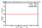 ICD9 Histogram Tuberculoma of spinal cord bacteriological or histological examination not done