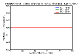 ICD9 Histogram Tuberculoma of spinal cord tubercle bacilli not found by bacteriological examination but tuberculosi