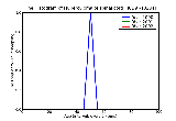 ICD9 Histogram Tuberculoma of spinal cord