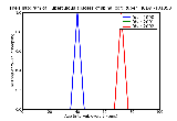 ICD9 Histogram Tuberculous abscess of spinal cord tubercle bacilli found (in sputum)by microscopy
