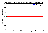 ICD9 Histogram Tuberculous abscess of spinal cord