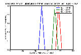 ICD9 Histogram Tuberculosis of meninges and central nervous system