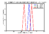 ICD9 Histogram Tuberculous peritonitis unspecified
