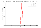ICD9 Histogram Tuberculous peritonitis bacteriological or histological examination not done