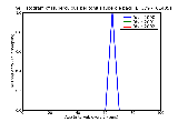 ICD9 Histogram Tuberculous peritonitis tubercle bacilli not found by bacteriological examination but tuberculosis c