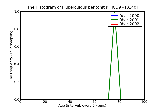 ICD9 Histogram Tuberculous peritonitis