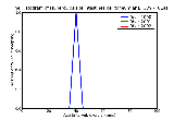 ICD9 Histogram Tuberculosis of intestines peritoneum and mesenteric glands