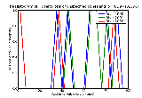 ICD9 Histogram Tuberculosis of unspecified bones and joints unspecified