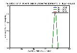 ICD9 Histogram Tuberculosis of unspecified bones and joints