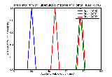 ICD9 Histogram Tuberculosis of bones and joints