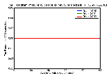 ICD9 Histogram Tuberculosis of kidney tubercle bacilli not found by bacteriological or histological examination but
