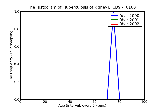 ICD9 Histogram Tuberculosis of kidney
