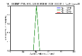 ICD9 Histogram Tuberculosis of bladder bacteriological or histological examination not done