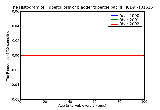ICD9 Histogram Tuberculosis of bladder tubercle bacilli not found by bacteriological or histological examination bu
