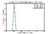 ICD9 Histogram Tuberculosis of bladder