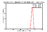 ICD9 Histogram Tuberculosis of ureter tubercle bacilli not found by bacteriological examination but tuberculosis co