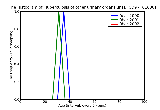 ICD9 Histogram Tuberculosis of other urinary organs unspecified