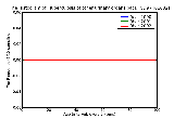 ICD9 Histogram Tuberculosis of other urinary organs bacteriological or histological examination unknown (at present