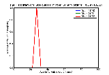 ICD9 Histogram Tuberculosis of other urinary organs