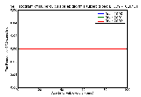 ICD9 Histogram Tuberculosis of epididymis tubercld bacilli found (in sputum) by microscopy