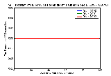 ICD9 Histogram Tuberculosis of epididymis tubercle bacilli not found by bacteriological or histological examination