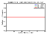 ICD9 Histogram Tuberculosis of epididymis