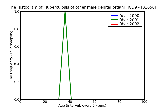 ICD9 Histogram Tuberculosis of other male genital organs unspecified
