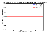 ICD9 Histogram Tuberculosis of other male genital organs bacteriological or histological examination not done